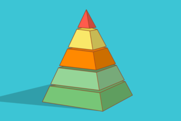 maslowova pyramída